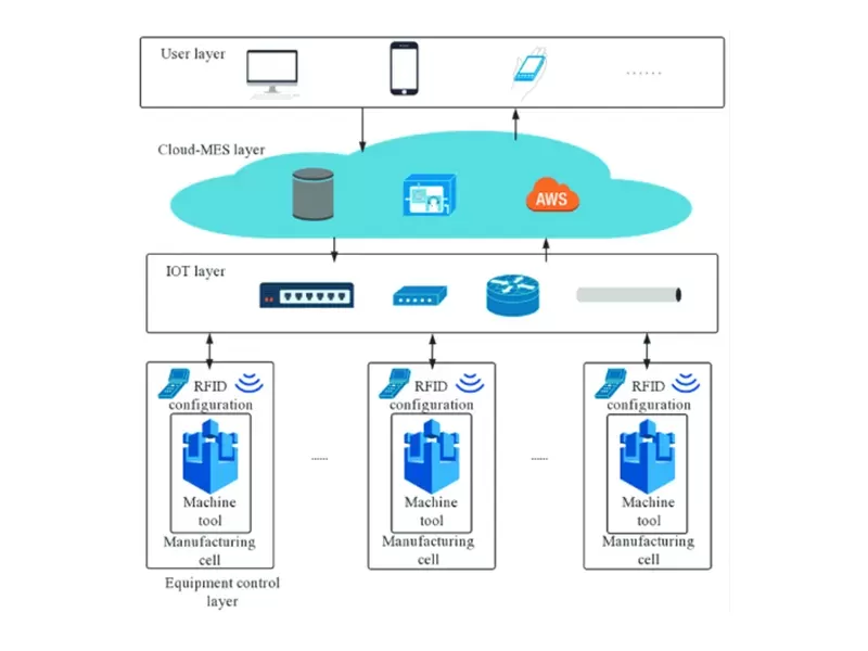Advantages of Lithium Battery Pack Factory Automation