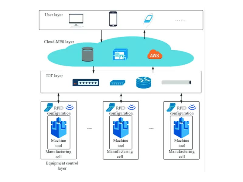 MES Solution for ESS Smart Factory Solution